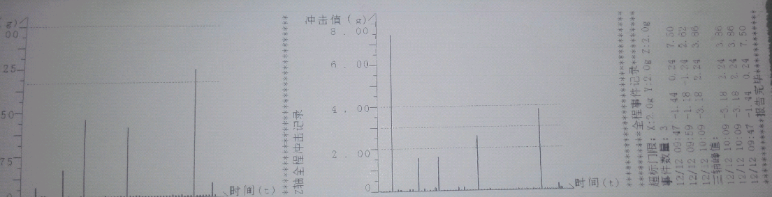 沖擊記錄儀-運(yùn)輸測(cè)振儀